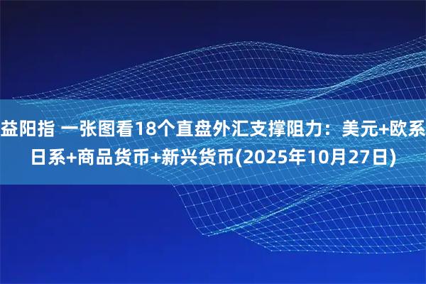 益阳指 一张图看18个直盘外汇支撑阻力：美元+欧系日系+商品货币+新兴货币(2025年10月27日)